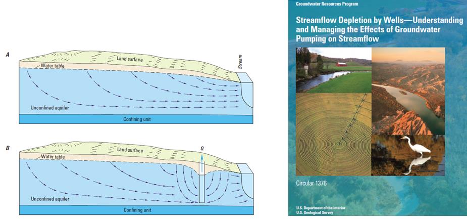 Knowledge_GWPump_Impacts_4